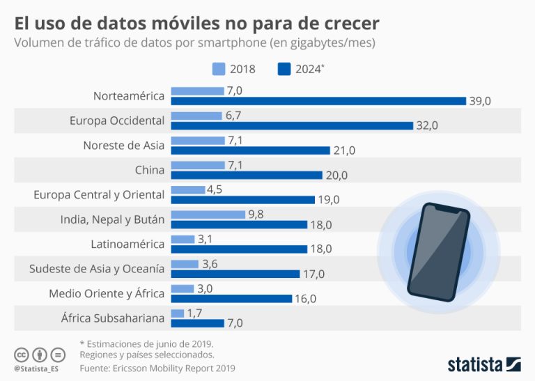 Cómo usar la app de Telcel para medir el uso de datos móviles 17 smartphone mostrando estadisticas de datos moviles