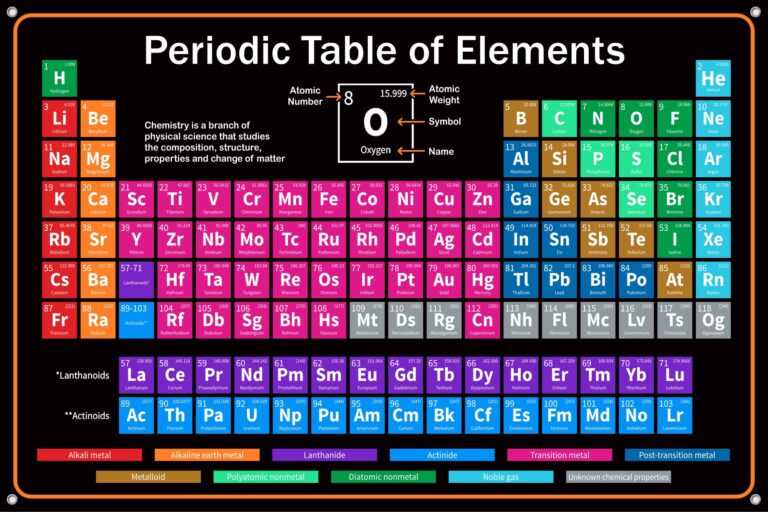 tabla periodica colorida y actualizada