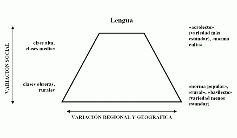 Qué significa repetir la palabra 'este' en diferentes contextos 40 variaciones de la palabra este en contexto