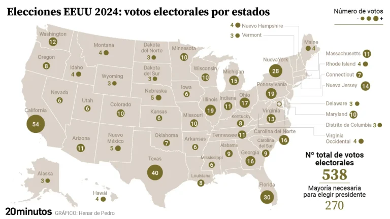 Cómo Puedo Votar en Otro Estado si Soy un Elector Registrado 40 votacion en diferentes estados de ee uu